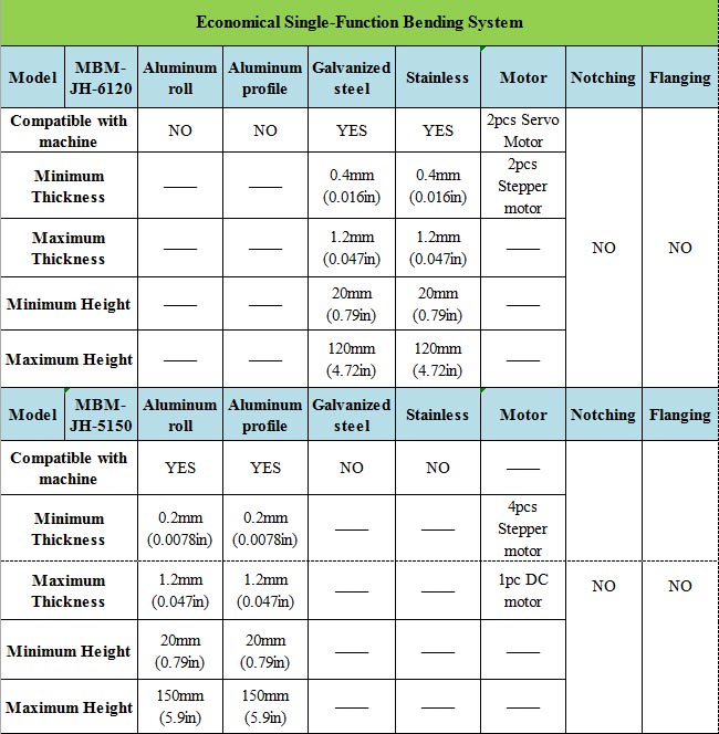 Automatic Channel Letter Machine for Making Steel, Iron, Copper