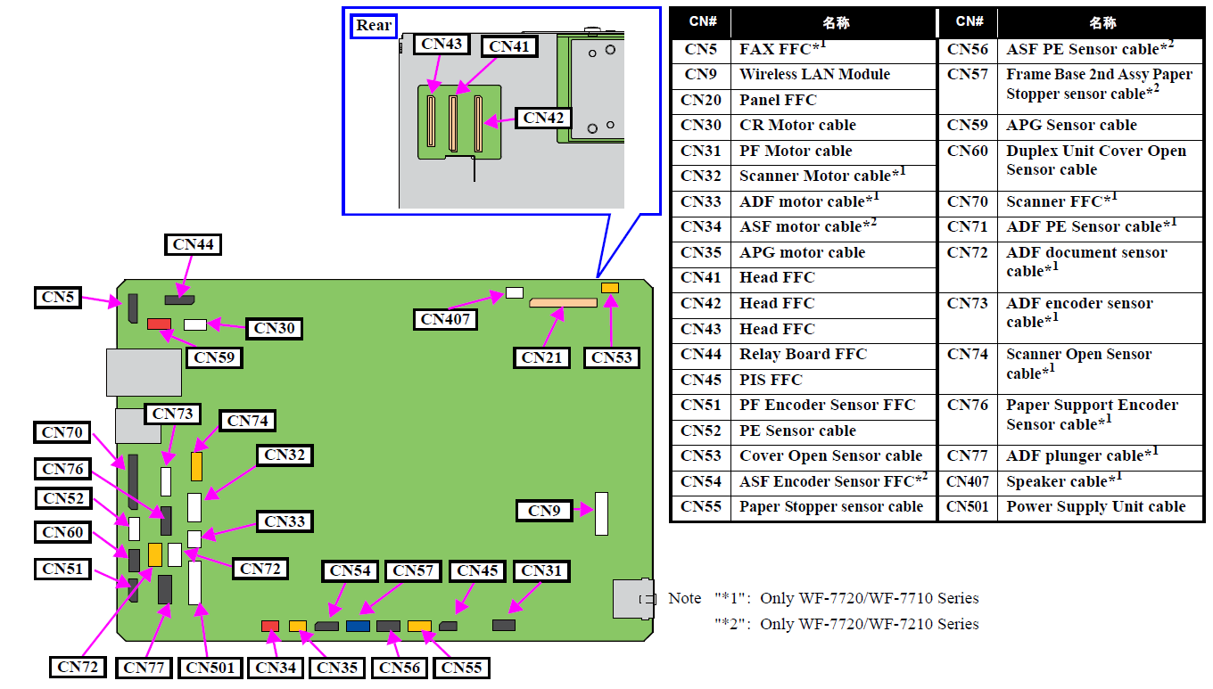 EPSON WorkForce WF-7720 WF-7721 WF-7725 Main Board - 2197580