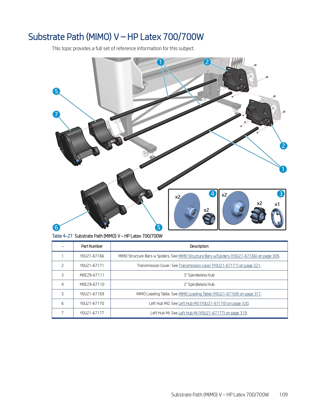Left Hub MO for HP Latex 700 and 700W Printers (Y0U21-67170)