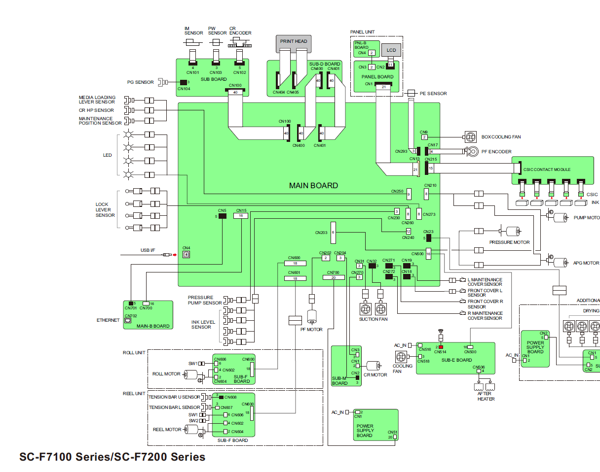 Main Board for EPSON SC-F7200 F7270 - 2172026
