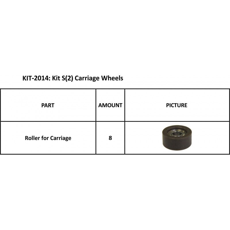 Summa Carriage Wheels for S 2 Class Series (KIT-2014)