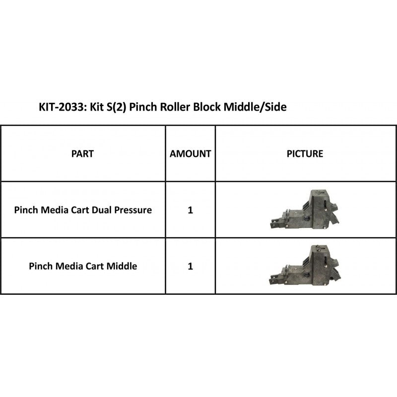 Summa S Class Kit S(2) Pinch Roller Block Middle/Side (KIT-2033)