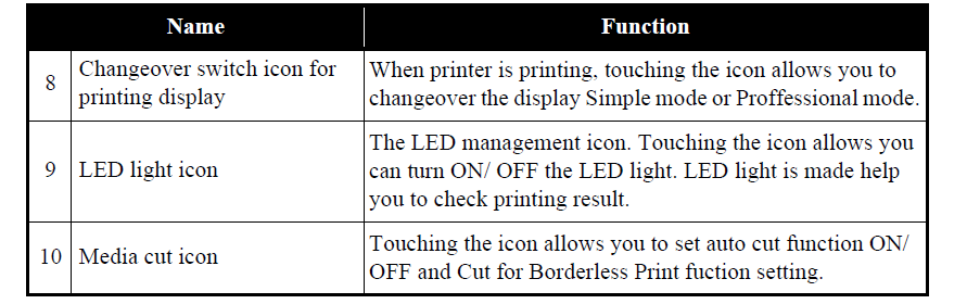 Panel ASSY for EPSON SureColor P7500 P9500 - 1821505