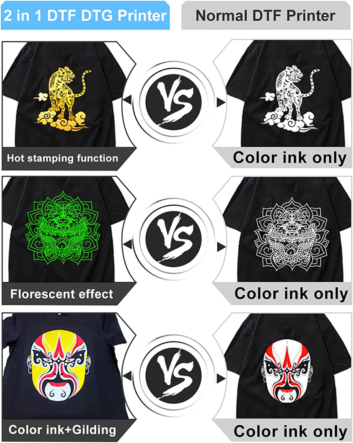 DTF DTG Printer Gilding T Shirts Transfer Film DTF Printing Machine A3 DTG Printer for Tshirts/Hoodies/Jeans/Canvas