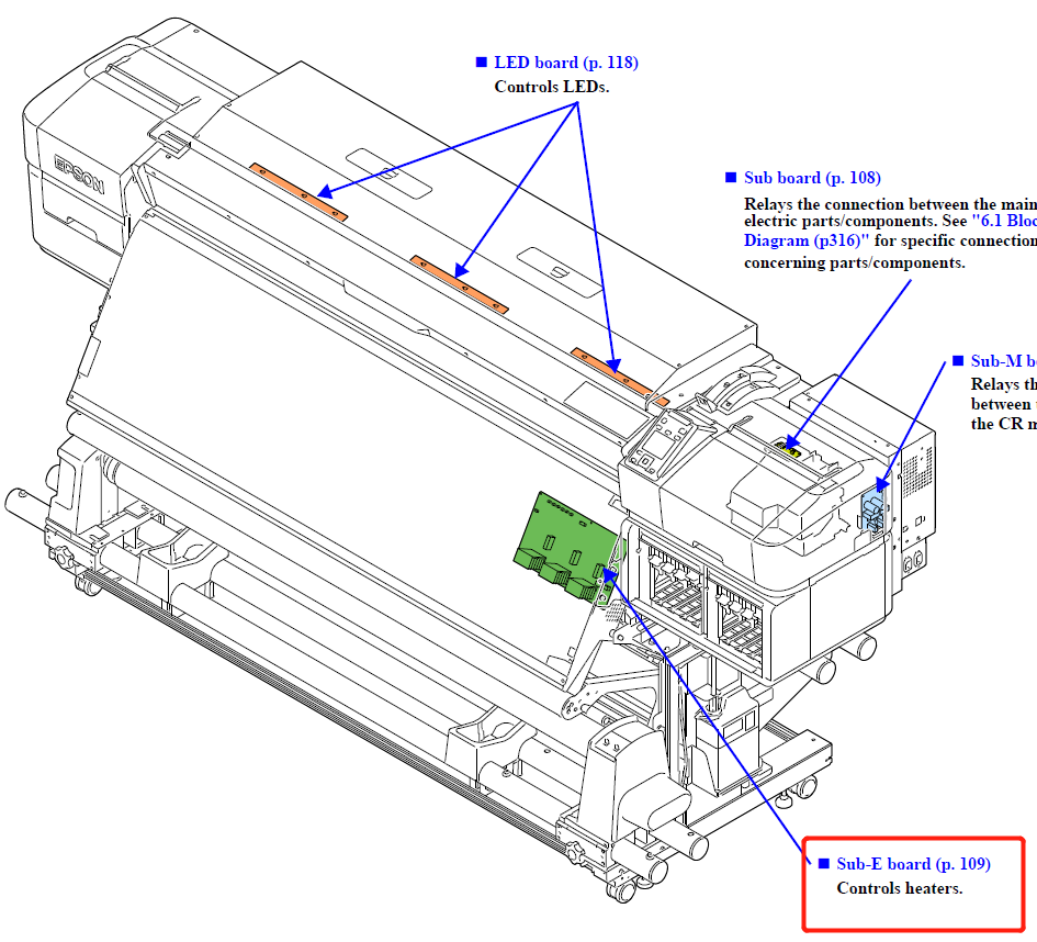 Sub-E Board EPS-142U for EPSON SureColor S30600/S40600/S50600/S60600/S70600/S80600/S30670/S40670/S50670 S60670/S70670/S80670 - 2142882
