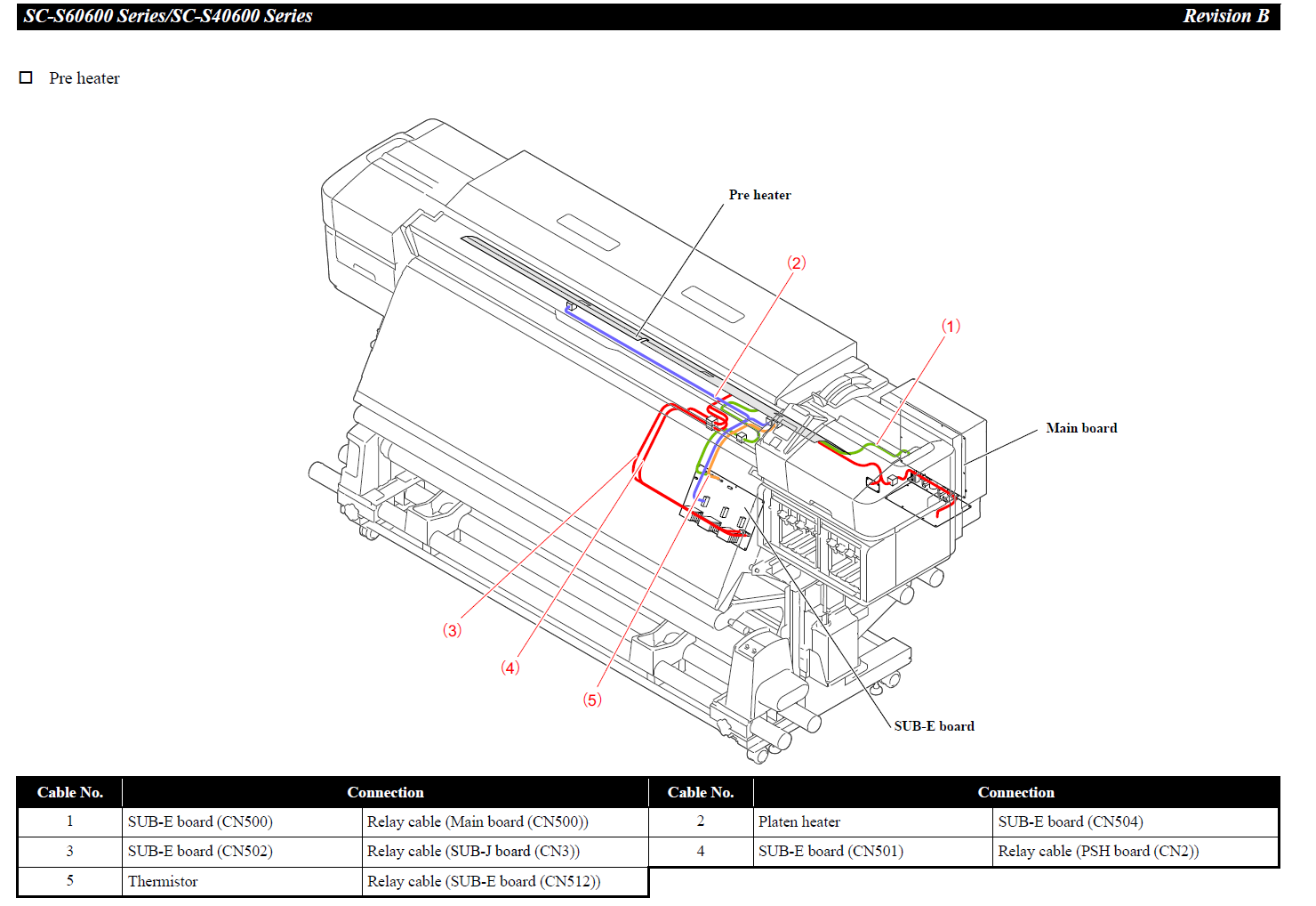 Sub-E Board EPS-142U for EPSON SureColor S30600/S40600/S50600/S60600/S70600/S80600/S30670/S40670/S50670 S60670/S70670/S80670 - 2142882