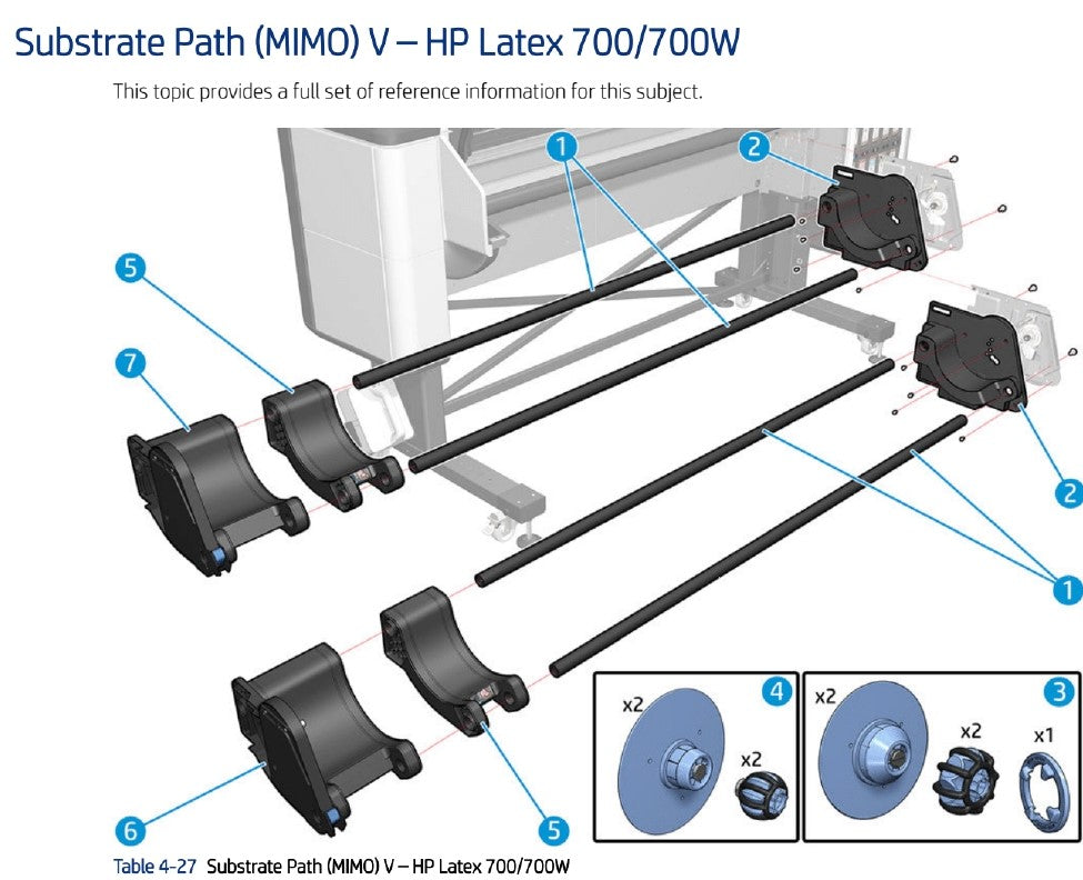 MIMO Loading Table for HP Latex 630, 630W, 700 and 700W Printers (Y0U21-67169)