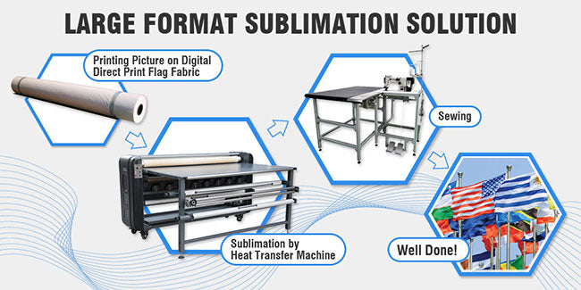 1200mm 47&quot; Roll-to-Roll Large Format Heat Transfer Machine for Making Samples (Oil-warming Machine)