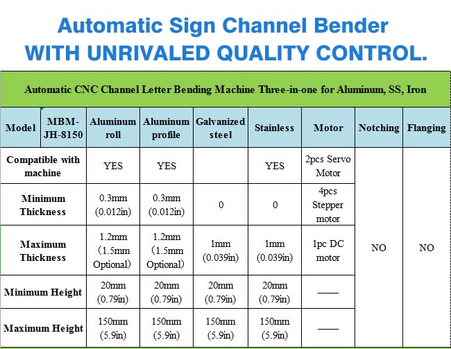 Automatic Channel Letter Machine for Making Steel, Iron, Copper