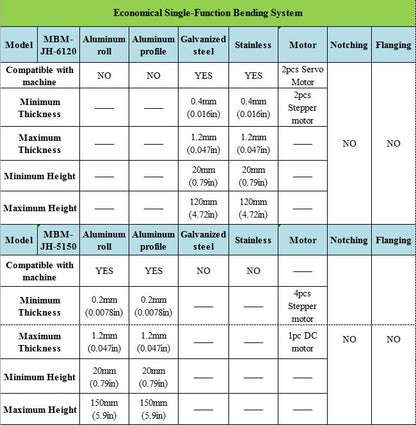 Automatic Channel Letter Machine for Making Steel, Iron, Copper