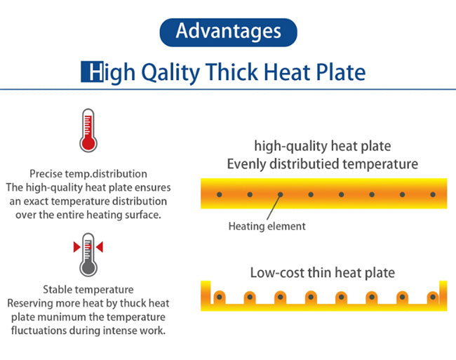 220V 7.5KW 34A 16&quot; x 20&quot; 4 Station Automatic Heat Press
