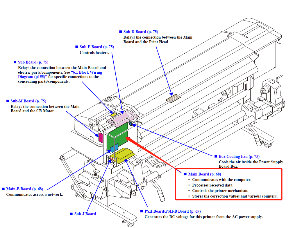 Main Board for EPSON SureColor S50600 S50610 S50650 S50670 - 2147858
