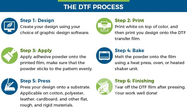 DTF Transfer Printer Classic 24inch (600mm) DTF Printer Direct to Film Printer DTF Machine with Dual I3200-A1 Printheads for T-Shirt Transfer Printing DIY