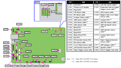 EPSON WorkForce WF-7720 WF-7721 WF-7725 Main Board - 2197580