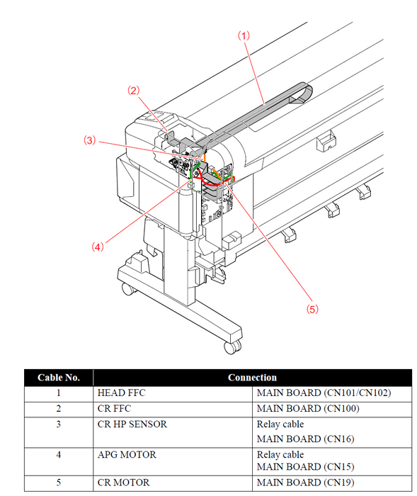 EPSON SureColor T5000 T5200 / T7000 T7200 / B6000 F6000 F6200 F6300 HEAD CABLE - 2142136 + 2148220