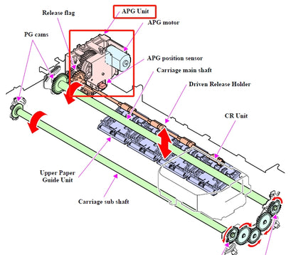 APG UNIT ASSY for EPSON SureLab D700 D800 D850 D870 - 1619747
