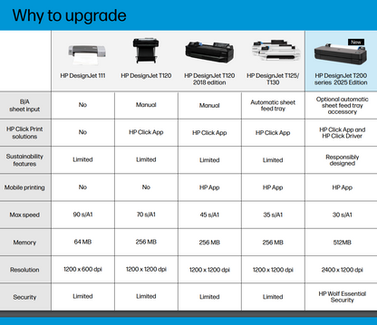 HP DesignJet T250 24-in Printer 2025 Edition with 2YR Warranty (5HB06T