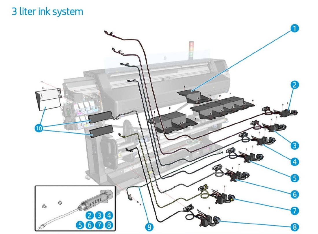 3 Liter Yellow Color Ink Line  for the HP Latex 570 Printer (N2G70-67029) - New