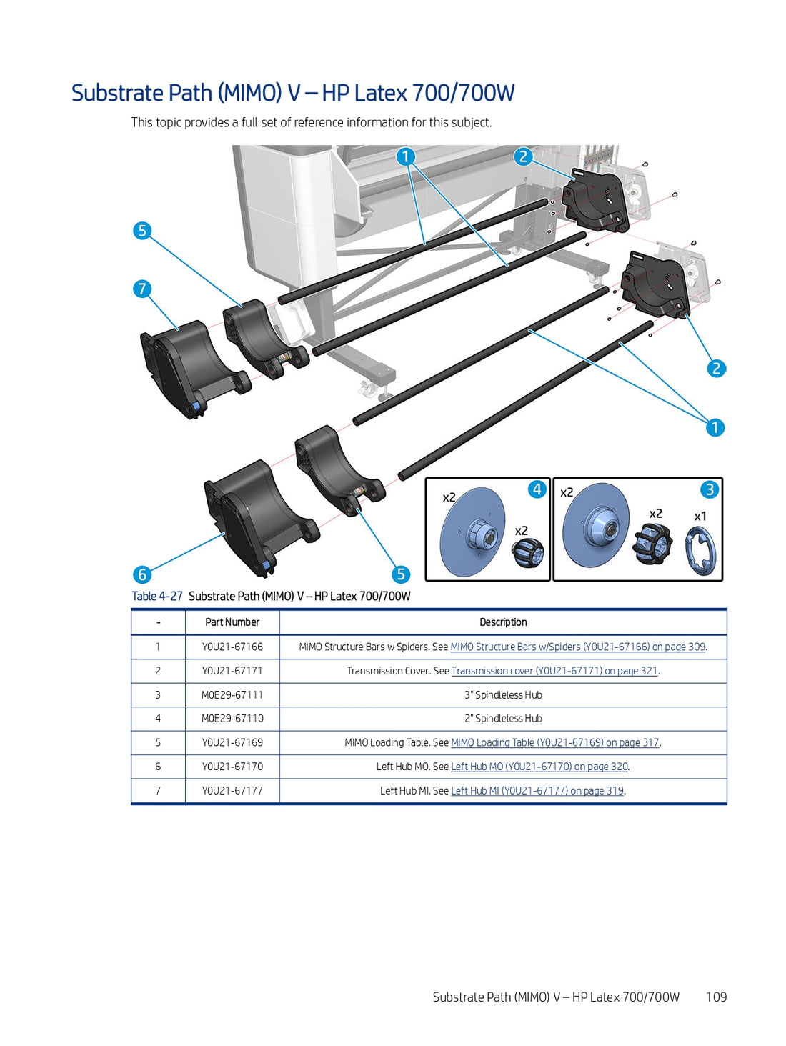 Left Hub MO for HP Latex 700 and 700W Printers (Y0U21-67170)