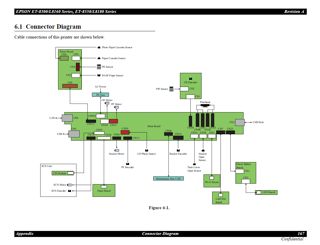 Main Board for EPSON L8160 L8180 ET-8500 - 2214145