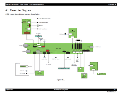 Main Board for EPSON L8160 L8180 ET-8500 - 2214145
