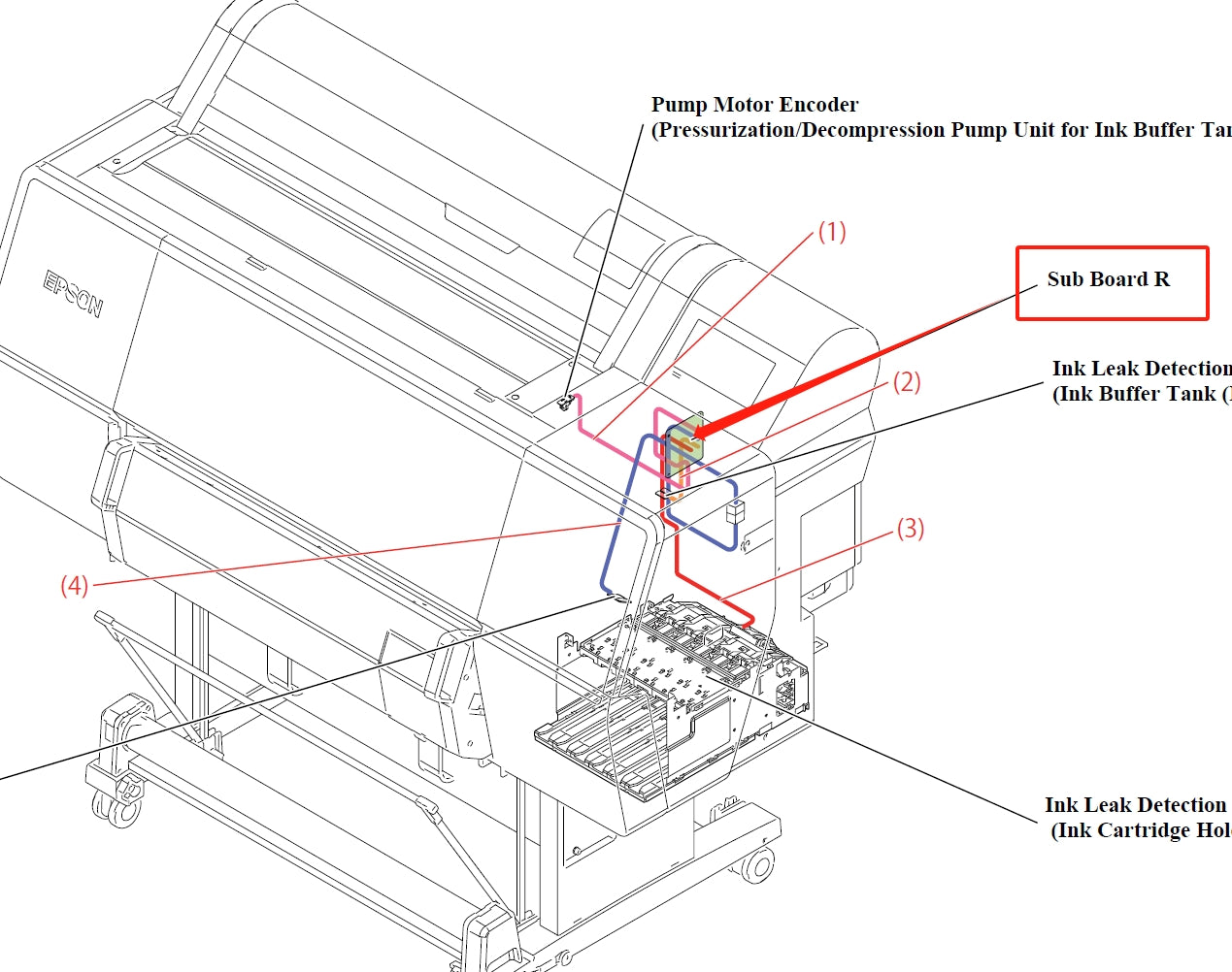 EPSON SureColor P7500 P7550 P7570 / P9500 P9550 P9570 SUB BOARD R - 2199865