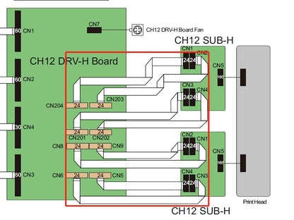 EPSON SureColor P9500 P9550 P9570 HEAD CABLES FFC - 1908199 / 1821488
