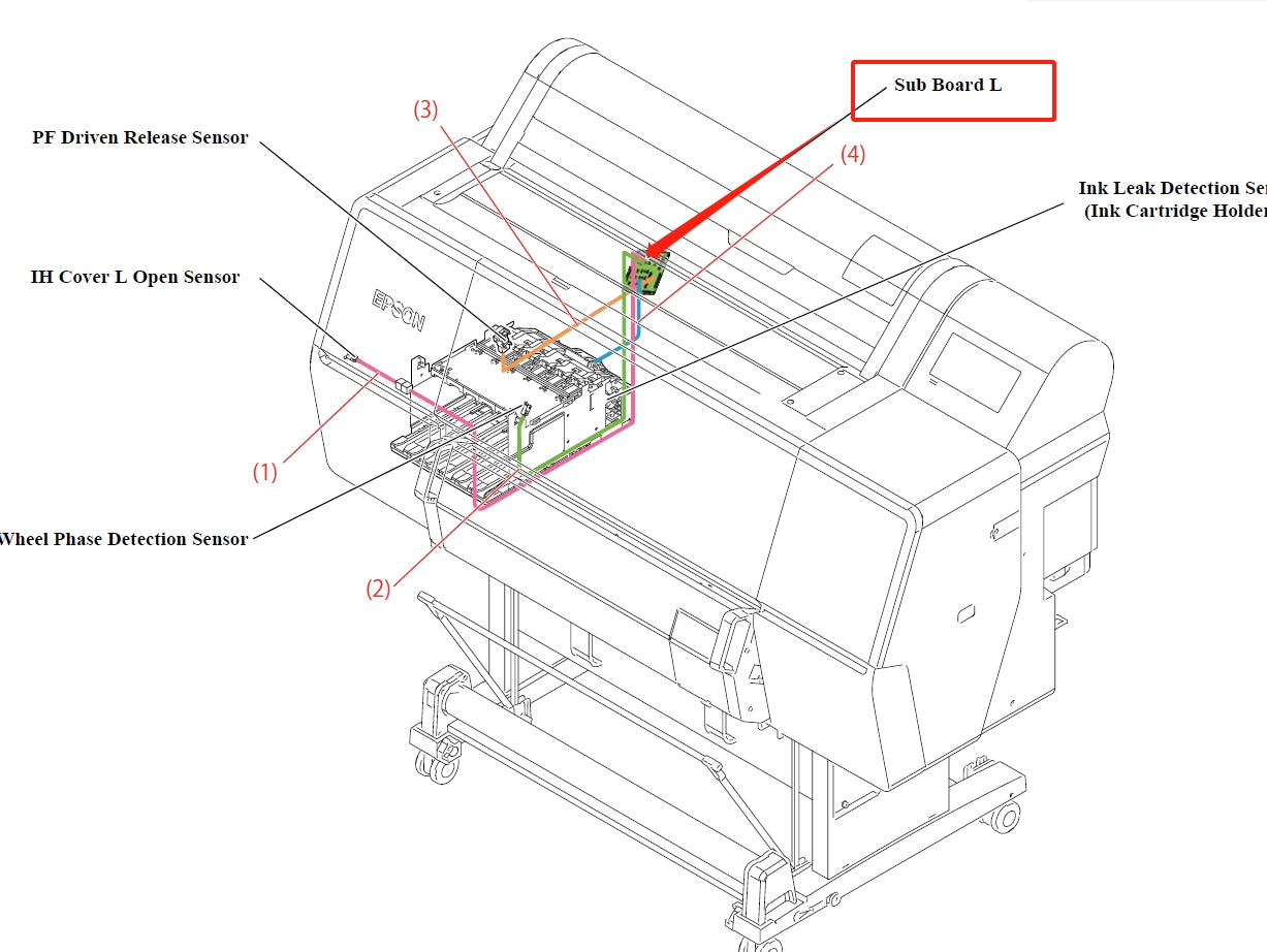 SUB BOARD L for EPSON SureColor P7500 P7550 P7570 / P9500 P9550 P9570 - 2199864