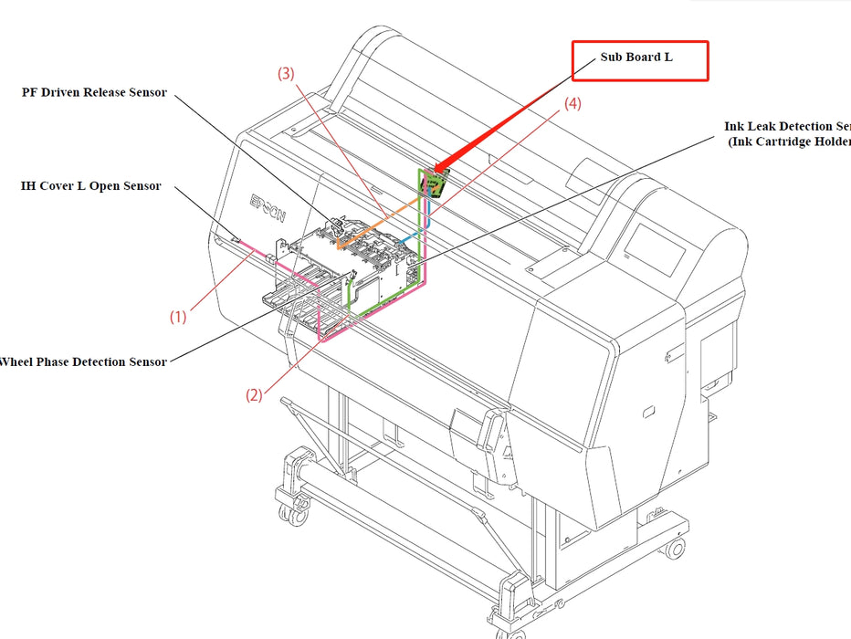 EPSON SureColor P7500 P7550 P7570 / P9500 P9550 P9570 SUB BOARD L - 2199864
