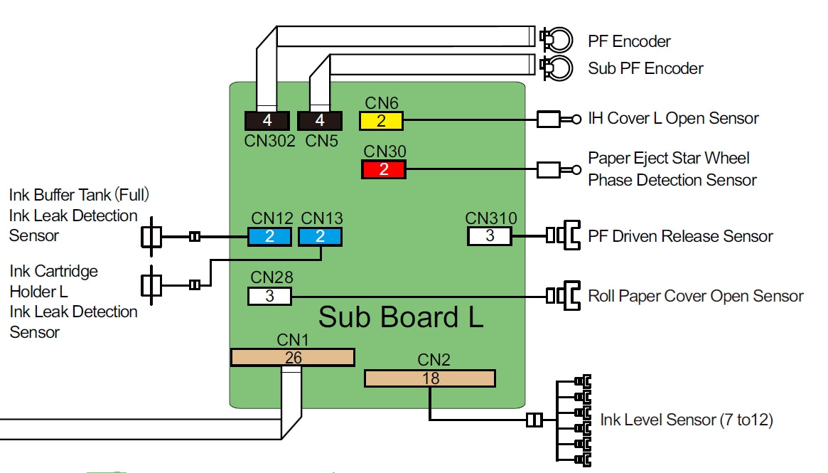 SUB BOARD L for EPSON SureColor P7500 P7550 P7570 / P9500 P9550 P9570 - 2199864
