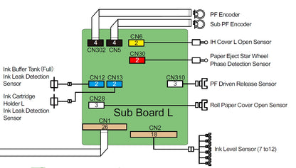 SUB BOARD L for EPSON SureColor P7500 P7550 P7570 / P9500 P9550 P9570 - 2199864