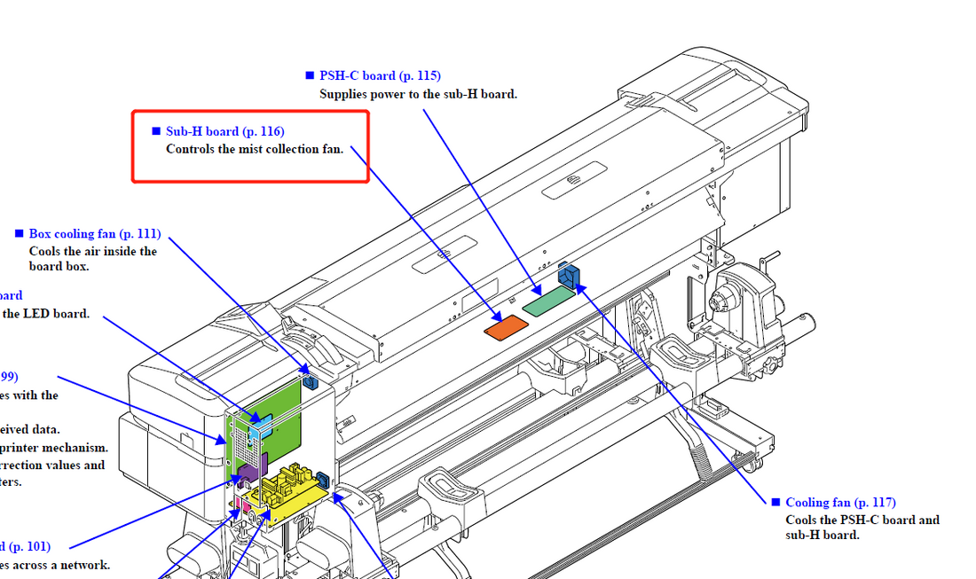 Sub-H Board for EPSON SC-S40600/S60600/S80600/S40670/S60670/S80670 - 2175355