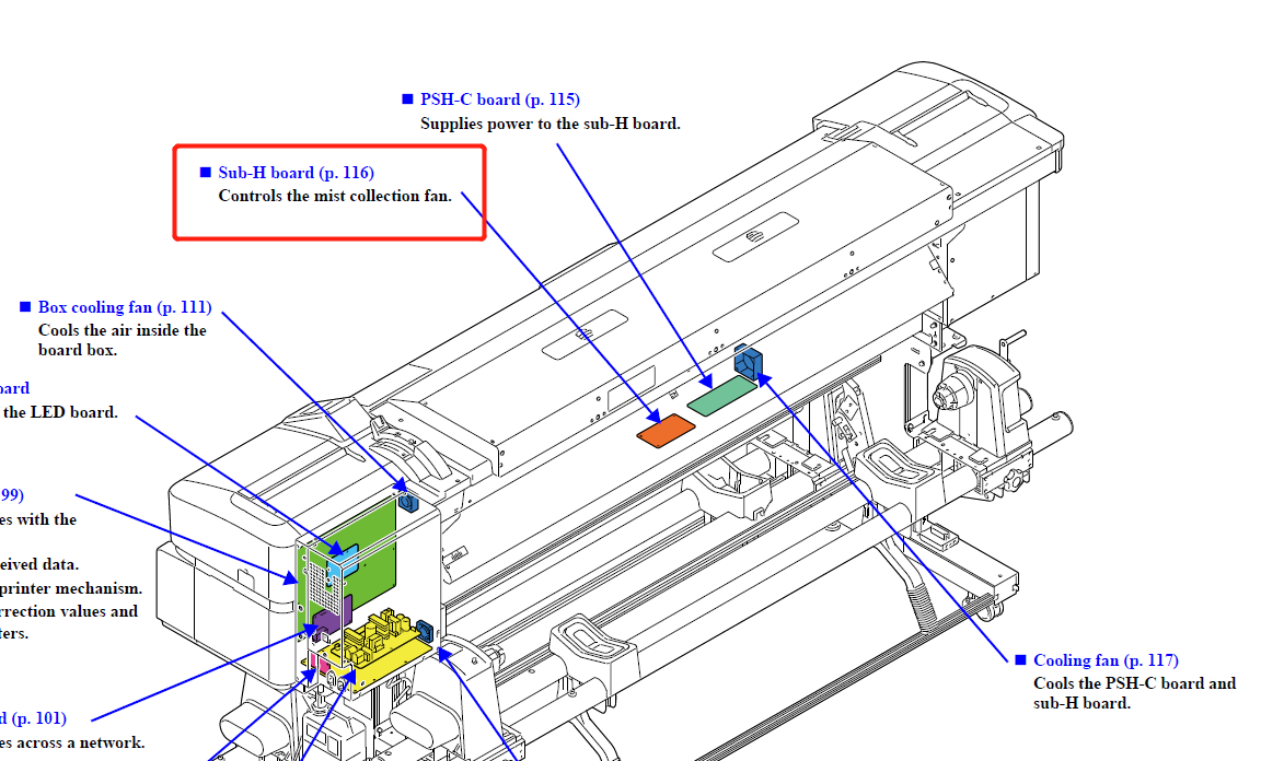 Sub-H Board for EPSON SC-S40600/S60600/S80600/S40670/S60670/S80670 - 2175355
