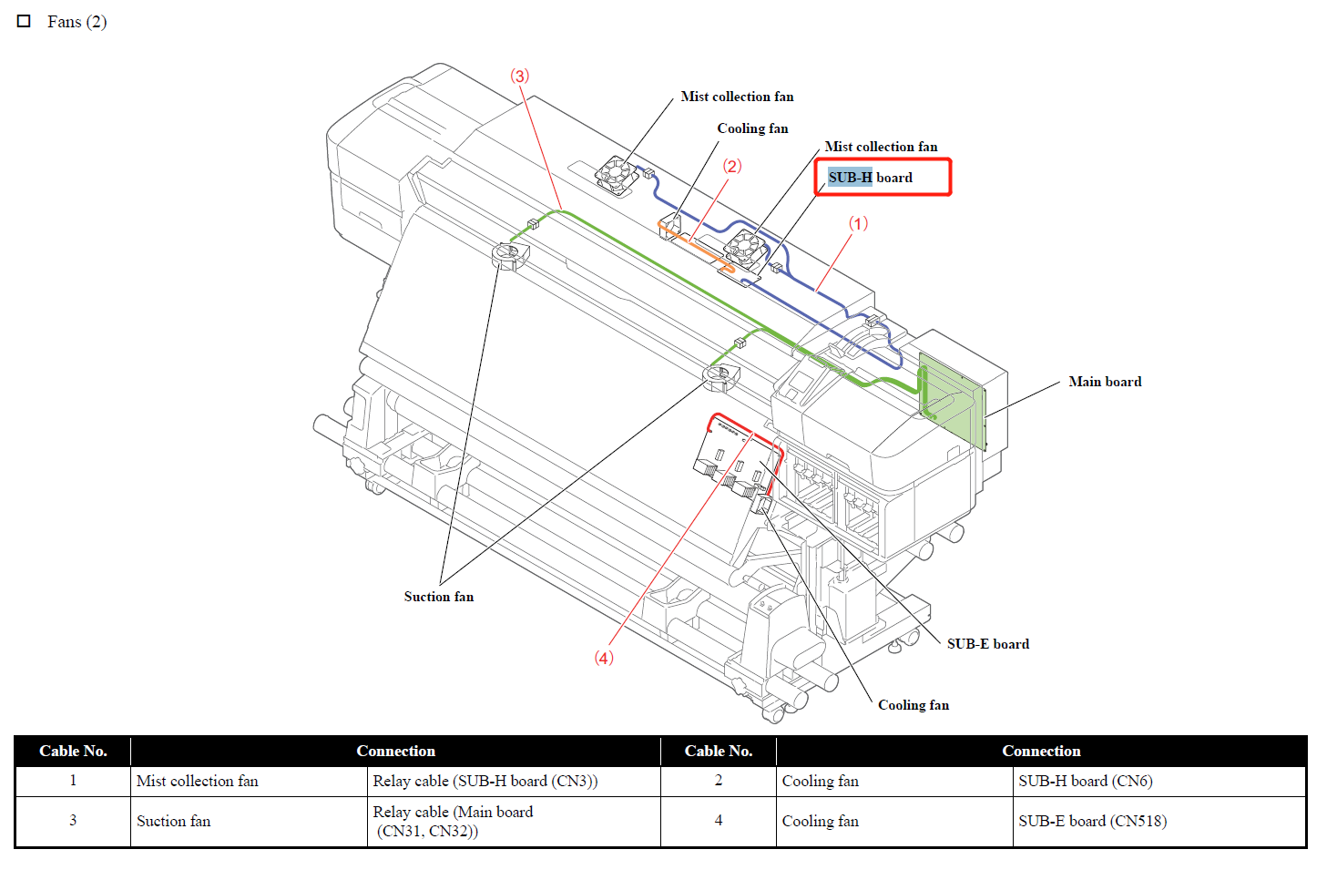 Sub-H Board for EPSON SC-S40600/S60600/S80600/S40670/S60670/S80670 - 2175355