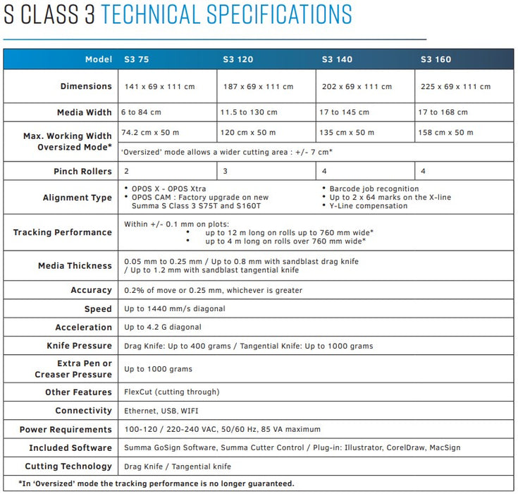 Summa S Class 3 T140 54" Vinyl Cutter (S3T140)