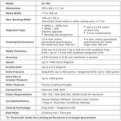 Summa S Class 3 TC160 62" Vinyl Cutter - S3TC160 / New