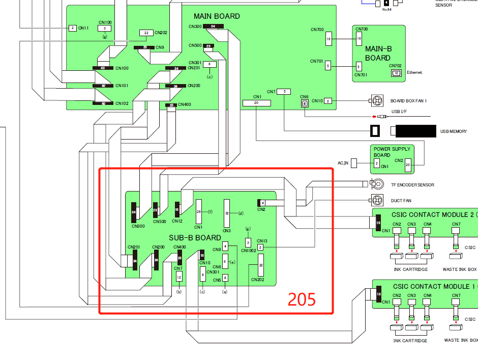 SUB-B Board for EPSON SureColor F2000 F2100 F2170 - 2149751 / 2187864