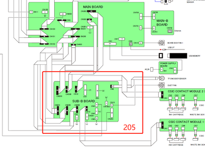 SUB-B Board for EPSON SureColor F2000 F2100 F2170 - 2149751 / 2187864