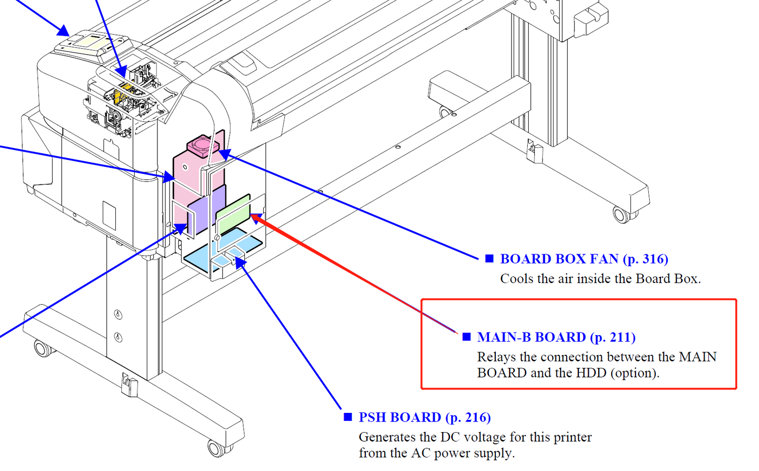Main-B Board for EPSON SureColor F6300 F6370 - 2198177