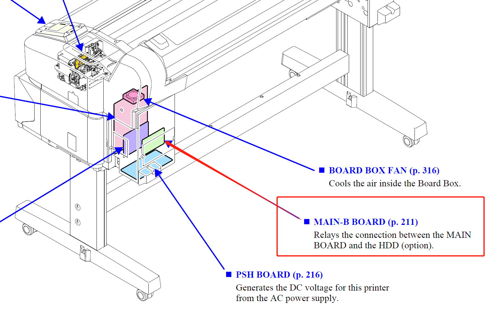 Main-B Board for EPSON SureColor F6300 F6370 - 2198177