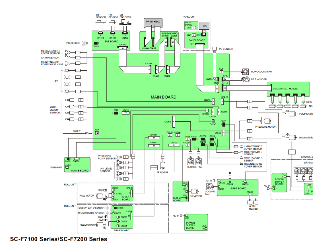 Main Board for EPSON SC-F7200 F7270 - 2172026