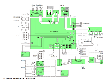 Main Board for EPSON SC-F7200 F7270 - 2172026