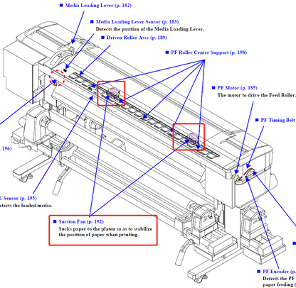 FAN ASSY for EPSON SureColor F7000 F7100 F7200 F9200 / F7070 F7170 F7270 F9270 - 2169088