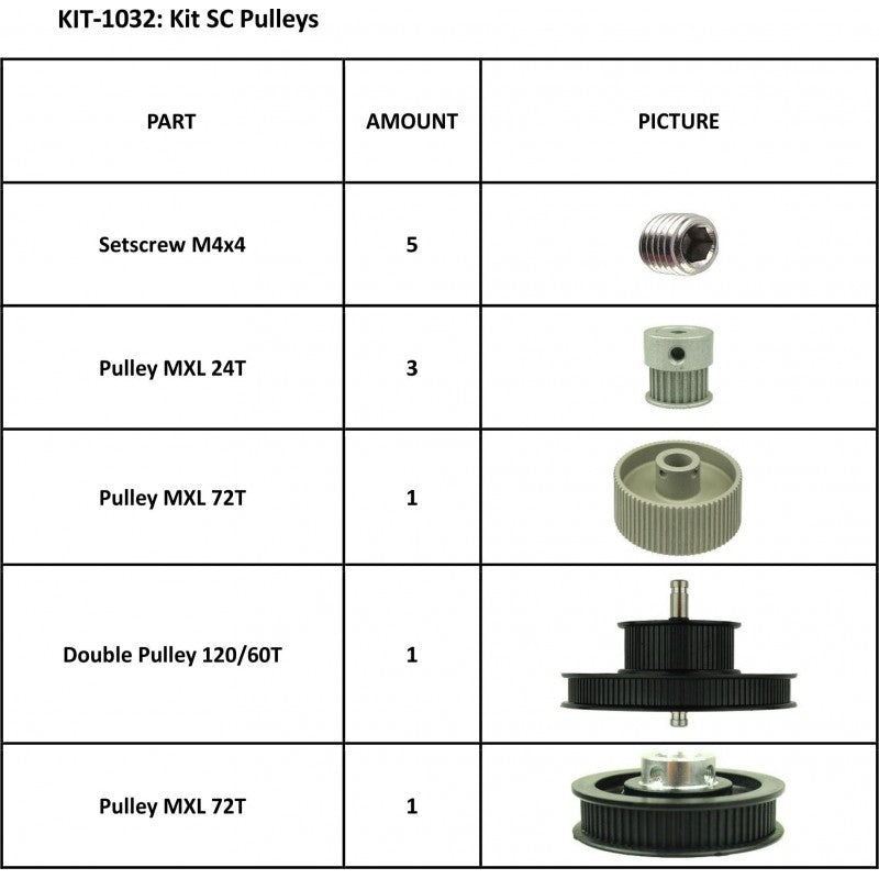 Summa SummaCut Kit SC Pulleys (KIT-1032)