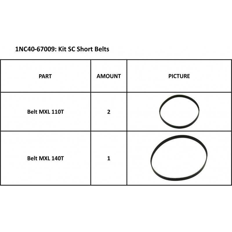 SummaCut Short Belts Kit (1NC40-67009)