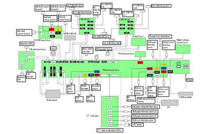 EPSON SureColor SC-P900 P903 904 P906 Main Board - 1899077 / 1841387
