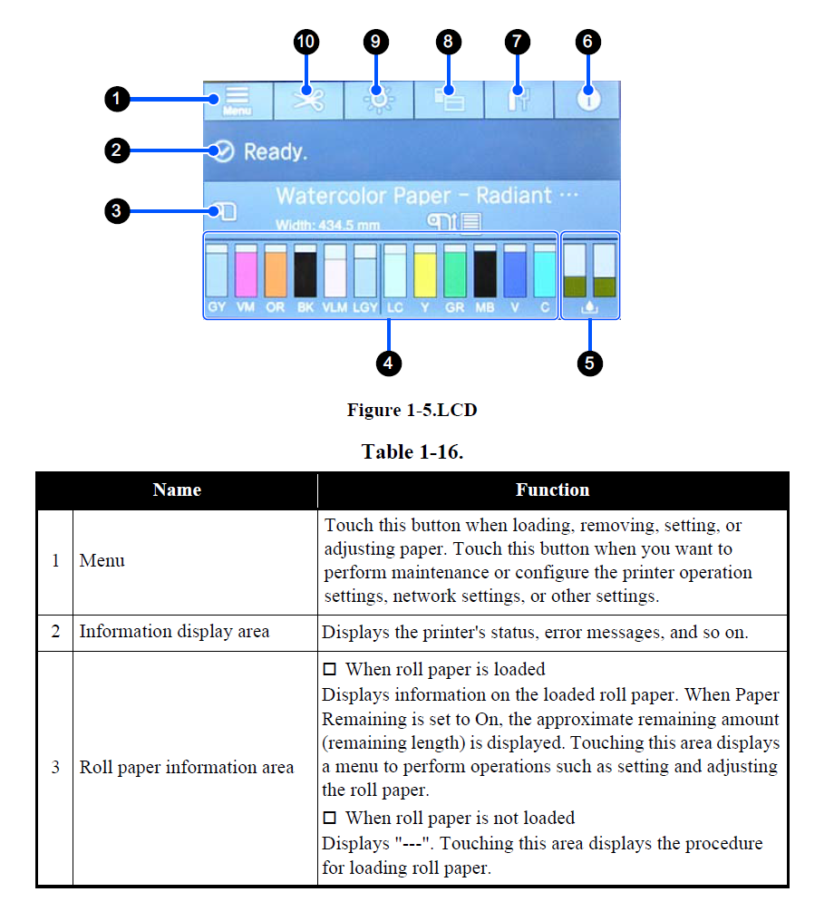 Panel ASSY for EPSON SureColor P7500 P9500 - 1821505