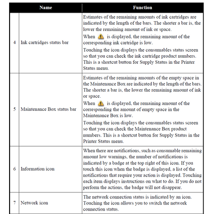 Panel ASSY for EPSON SureColor P7500 P9500 - 1821505
