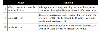 Panel ASSY for EPSON SureColor P7500 P9500 - 1821505