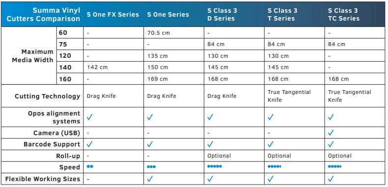 Summa S Class 3 T140 54" Vinyl Cutter (S3T140)